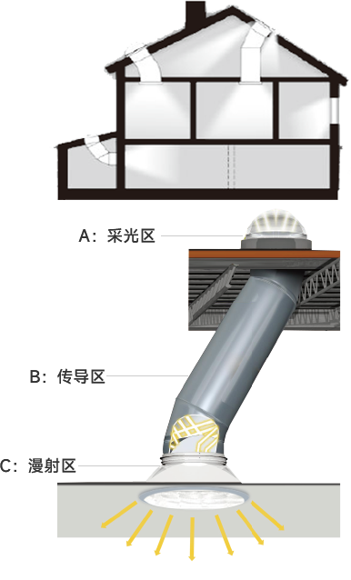 2024原材料网1688